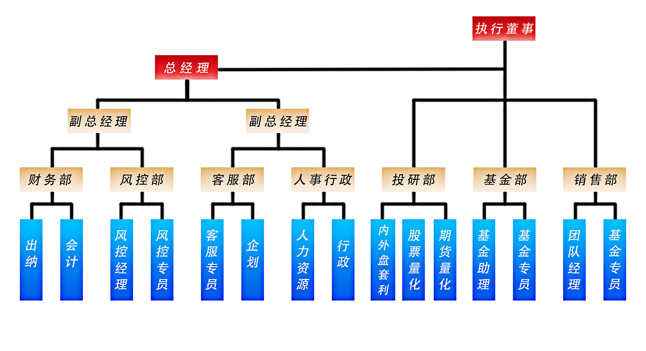 网站-组织构架1.jpg