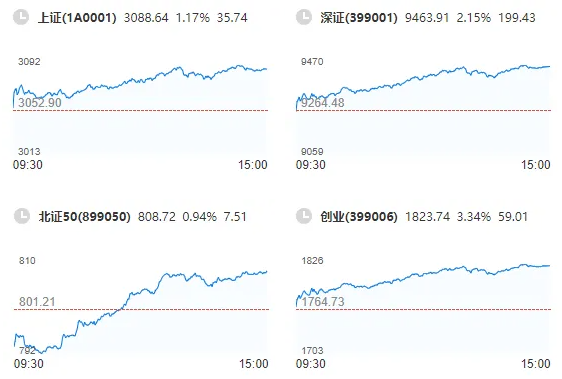 私募基金申请条件