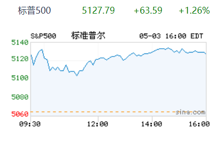 注册一家私募基金公司