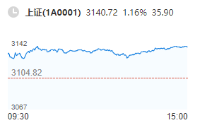 私募基金申请条件