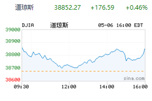 私募基金申请条件