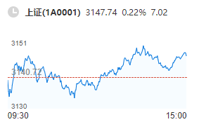 定增私募基金