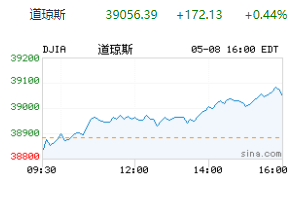 契约型私募基金
