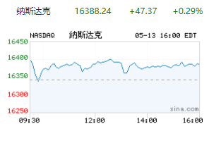 买私募基金的风险点